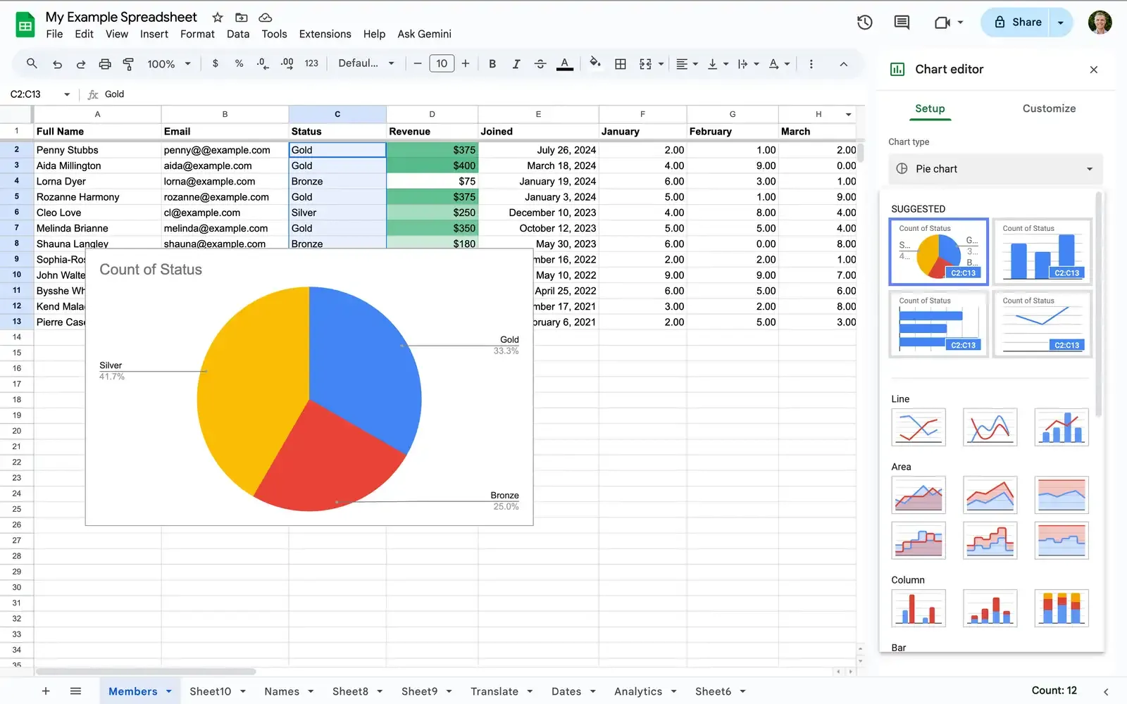 Data analysis in Sheets