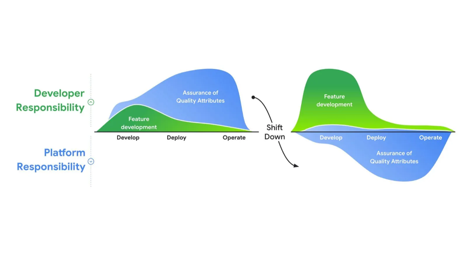 Anthos multi-cloud flexibility
