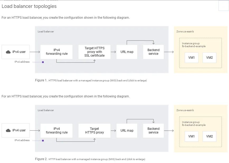 Google Cloud SQL overview