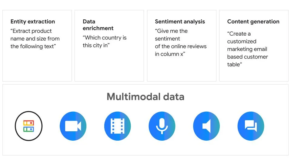 Cloud SQL Backups
